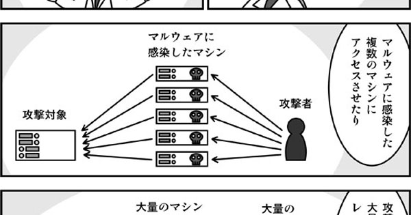 Dos攻撃 Ddos攻撃 マンガでプログラミング用語解説 1 5 Codezine コードジン