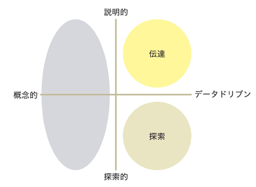 図1.9　本書の扱う範囲