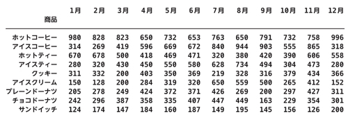 データの読み込み