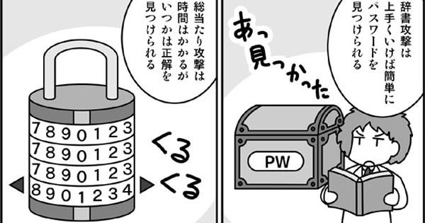辞書攻撃