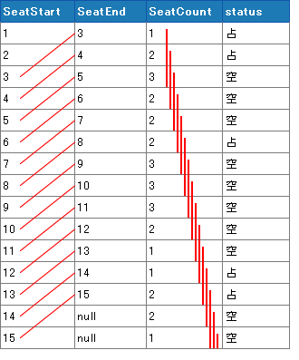 SQLのイメージ SQLのイメージ