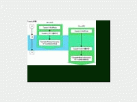 NETマルチスレッドプログラミング 1：スレッドの実行と同期 (1/2