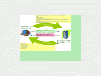 Asp Net Ajaxでリッチクライアントwebアプリケーションを作成する 前編 1 2 Codezine コードジン