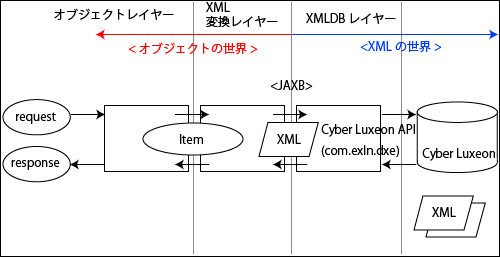 レイヤー全体構成 レイヤー全体構成
