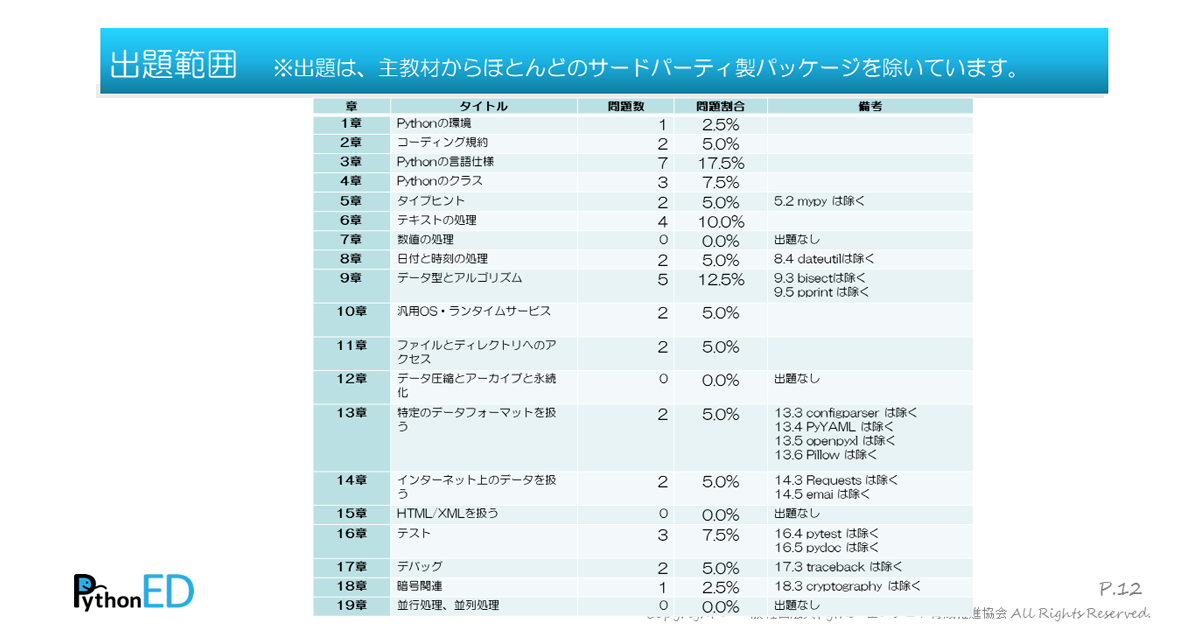 実践的なPythonスキルを測る試験「Python 3 エンジニア認定実践試験 