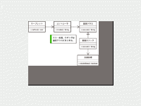 例外処理とロギングのベストプラクティス Codezine コードジン