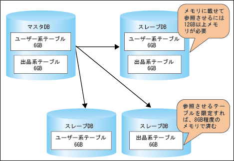 図3:参照分割 図3:参照分割