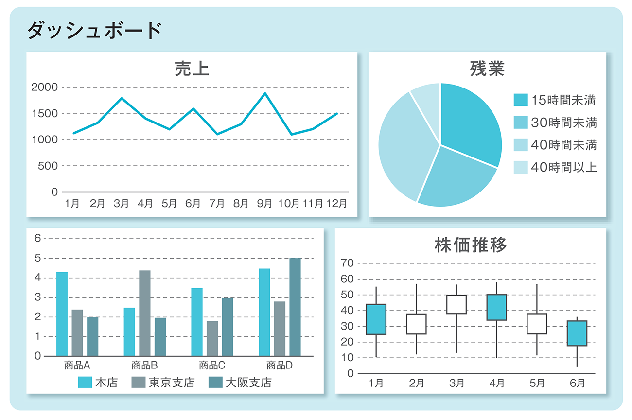 図1-20　ダッシュボードのイメージ