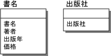 図5 「書籍」テーブルの項目入力と「出版社」テーブルの追加 図5 「書籍」テーブルの項目入力と「出版社」テーブルの追加