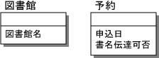 図6 「予約」テーブルの項目入力と「図書館」テーブルの追加 図6 「予約」テーブルの項目入力と「図書館」テーブルの追加
