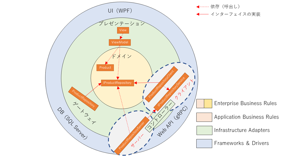 2022年版実践WPF業務アプリケーションのアーキテクチャ【設計編／後編