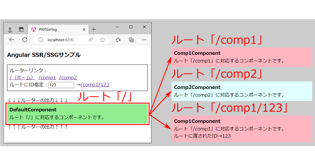 Angular」17の新機能を解説──シンプルで使いやすい記法が多数登場