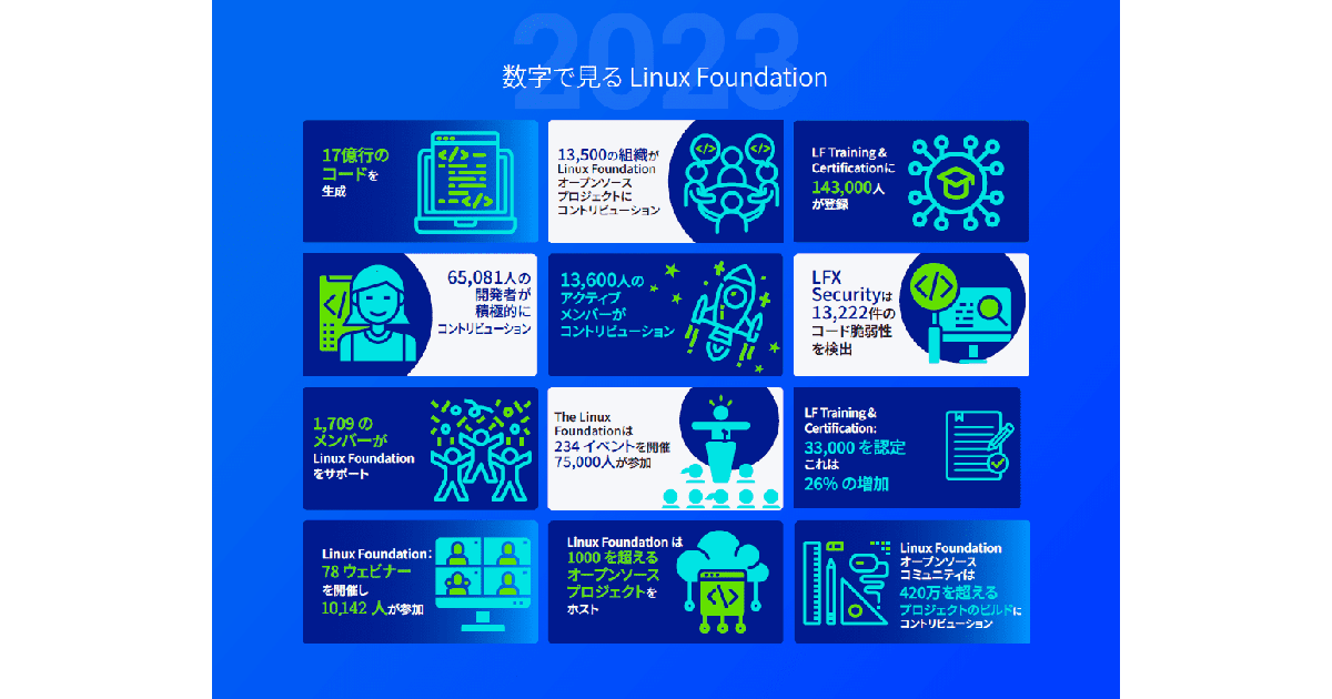 Linux Foundation、アニュアルレポート「オープンソースの躍進」の日本