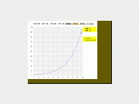 対数目盛を含むグラフ上での最小二乗法の実装 Codezine コードジン