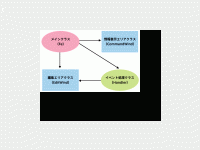 RubyとCursesを使ったコンソールテキストエディタ (2/2)|CodeZine（コードジン）