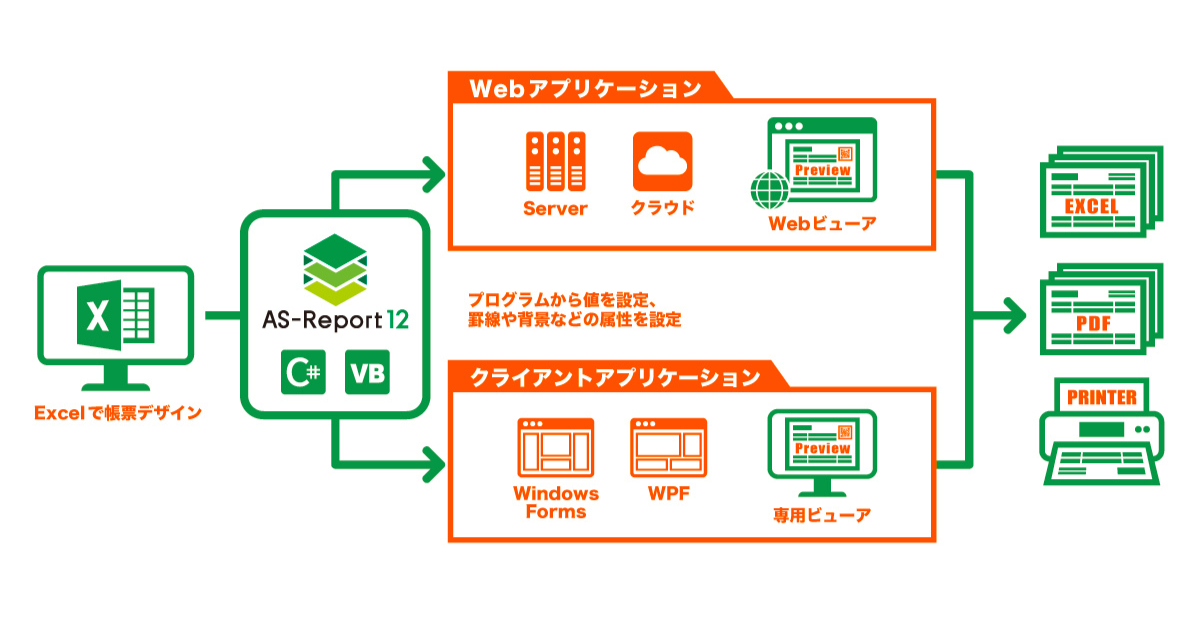 Excelでデザインする帳票ツール「AS-Report 12」、.NET／.NETFrameworkに対応