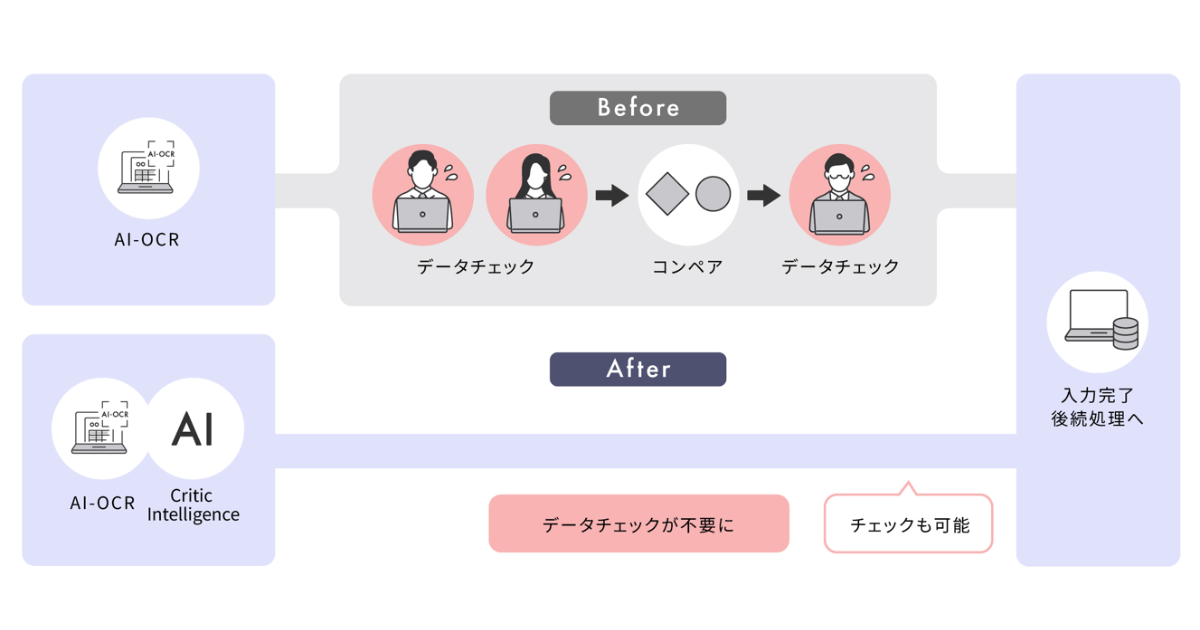 画像が削除されました