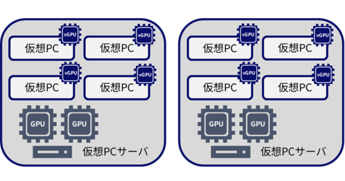 NECがデスクトップ仮想化ソリューションを発売、Hyper-Vから仮想化GPU対応などを強化
