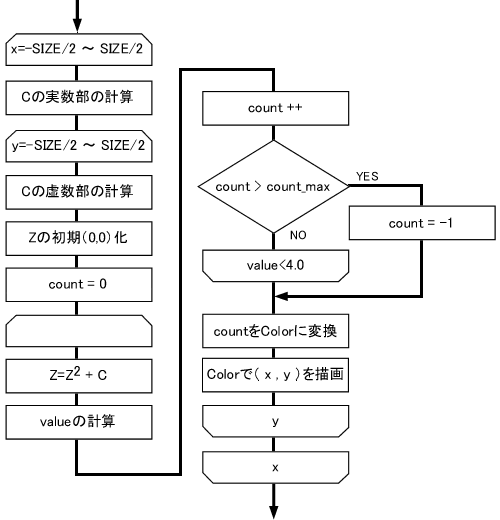 図2 図形描画のためのpaint()のフローチャート 図2 図形描画のためのpaint()のフローチャート