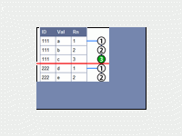 Oracleの階層問い合わせ 5 Listagg関数を模倣 1 2 Codezine コードジン