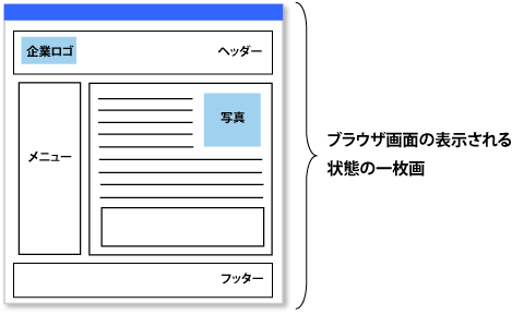 図1 Webデザイナーが作成する画像のイメージ