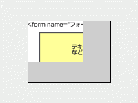 入力フォームを使ってデータを送受信しよう プログラミング未経験から始めるphp入門 5 1 3 Codezine コードジン