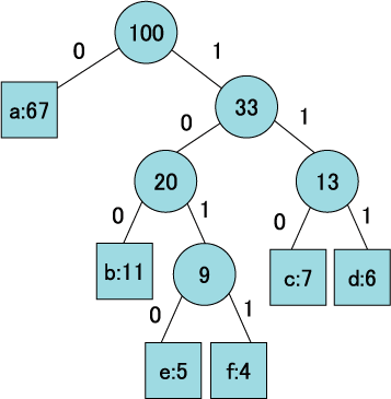 図1 図1