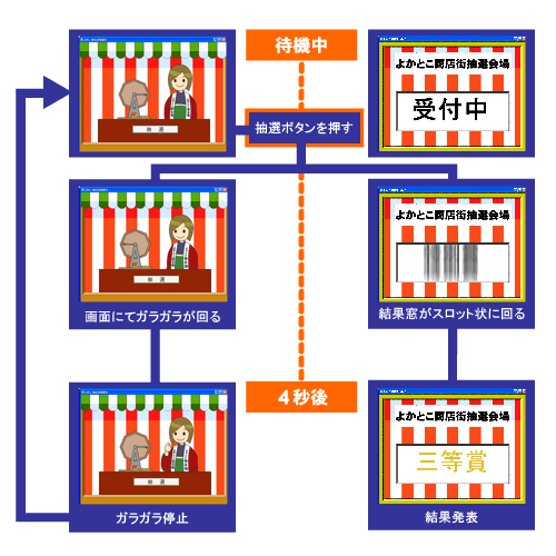 図3 抽選会ソフトの画面