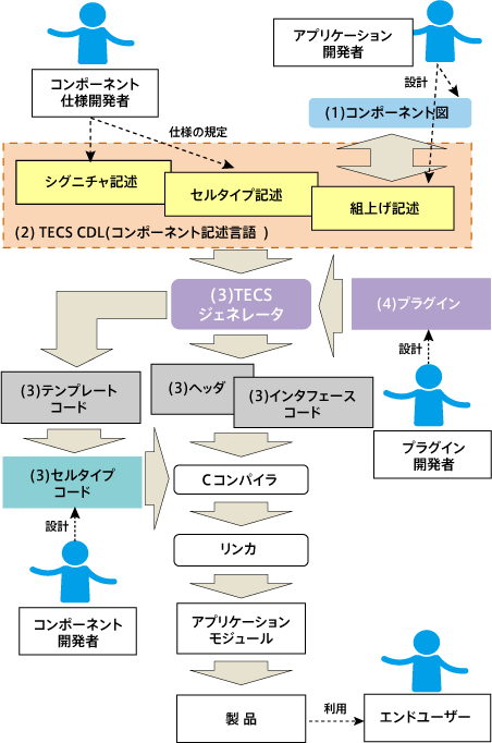 図1