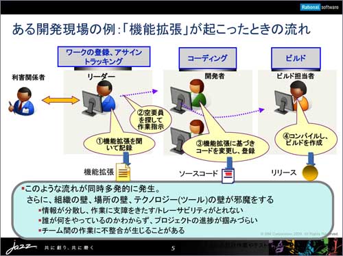 機能拡張が起こった場合の作業フローの一例