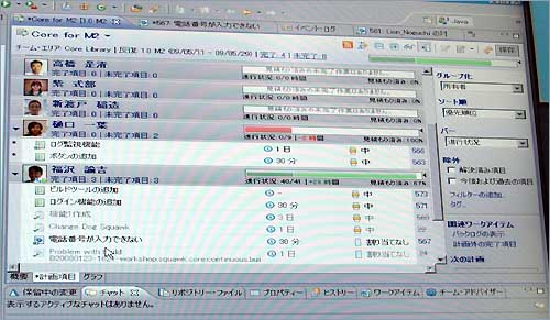 RTCの画面では、メンバーごとの進捗状況を一望することができる。