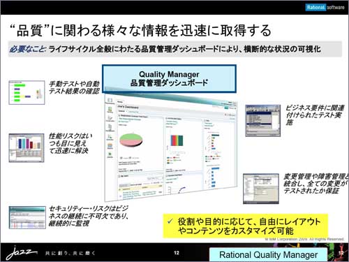プロジェクト状況を示すRational Quality Managerのダッシュボード