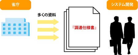 受領資料の中で1番大切な「調達仕様書」