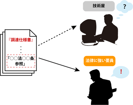 法律に強い要員を1名くらいはアサインしておいた方がよい