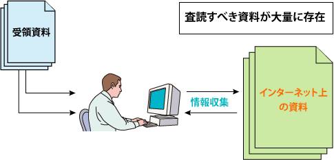 省庁系システムを開発するにおいて、査読すべき資料を収集しなければならない