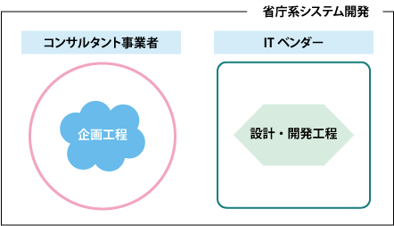 コンサルタントとITベンダーの関係