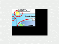 オープンソースapache Tuscanyで楽しむsoa 第1回 Apache Tuscanyの紹介 1 3 Codezine コードジン