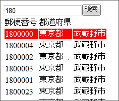図1 リスト1の実行結果