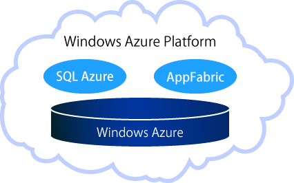 図1 Windows Azure Platformの構成図