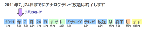 形態素解析の概要
