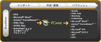 MadCap Flare 6.0 スクリーンショット