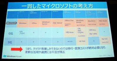 マイクロソフトの技術を利用すると幅広いプラットフォームのニーズに対応できる