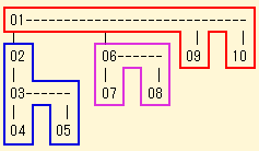 SQLのイメージ SQLのイメージ