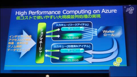 大規模並列処理に適したWindows Azureのアーキテクチャ