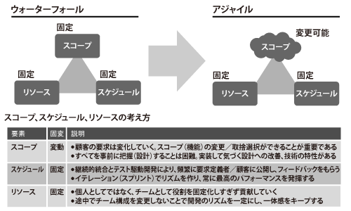 図1:計画の変動要素