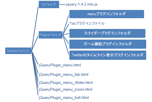 図1サンプルファイルの配置図