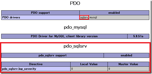 図 : sqlsrv PDOドライバーの情報