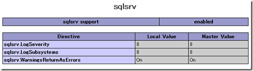 図 : sqlsrvドライバーの情報