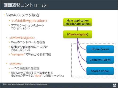 図:Flexモバイルアプリケーションにおける画面遷移コントロールの仕組み