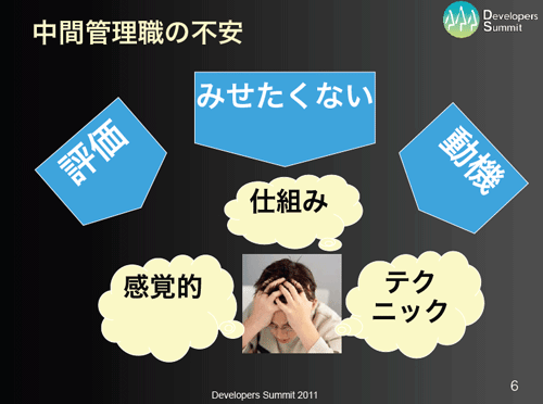 図:中間管理職の不安